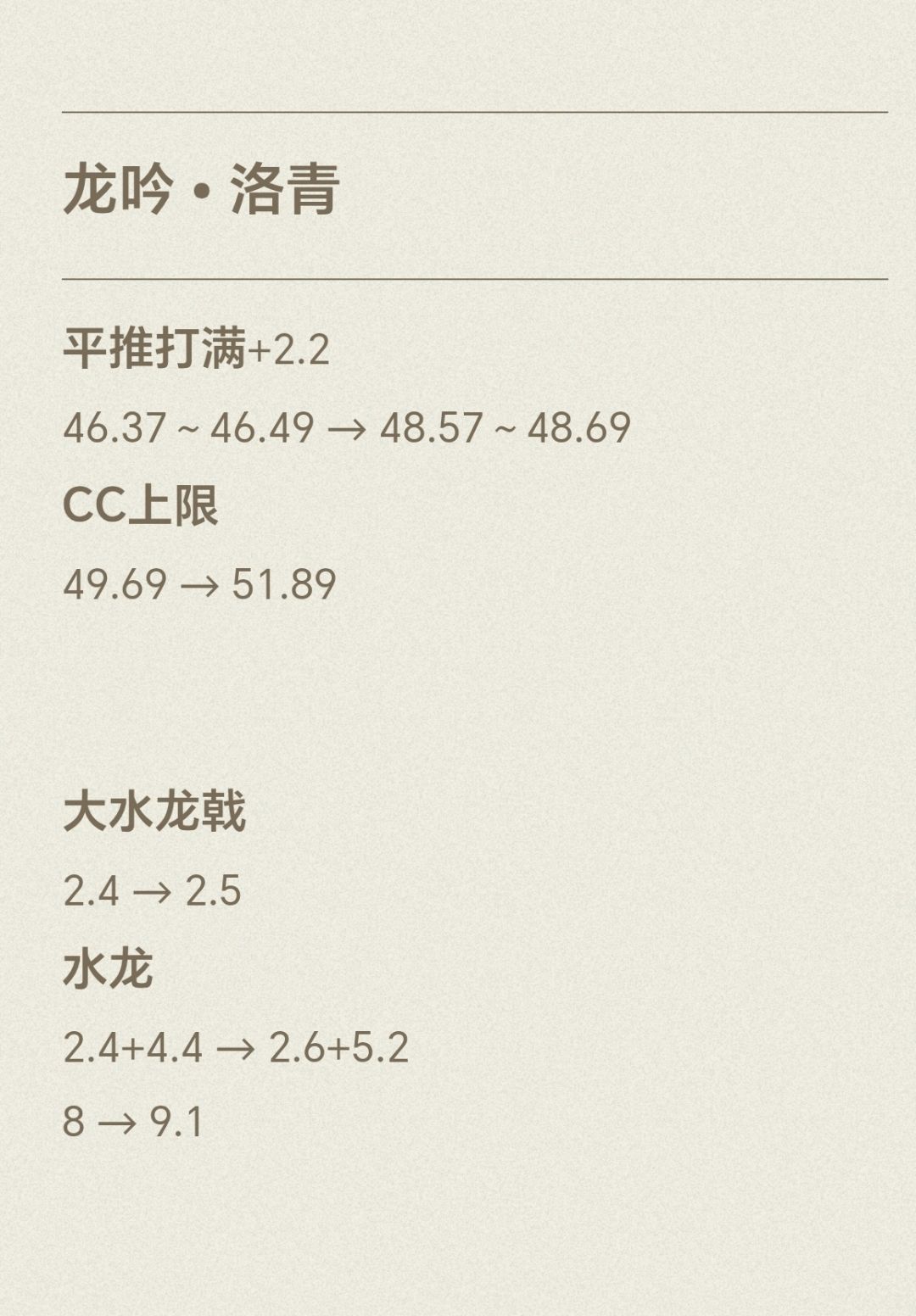 原来银枭和洛青也加系数了 1
