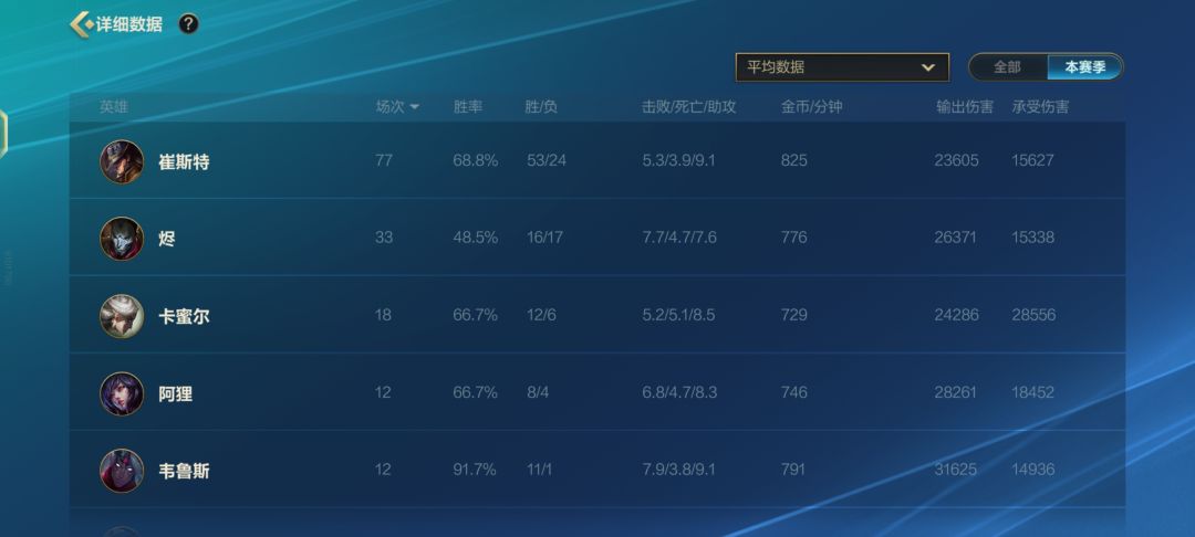 Q区大师27星,蹲个打野 2