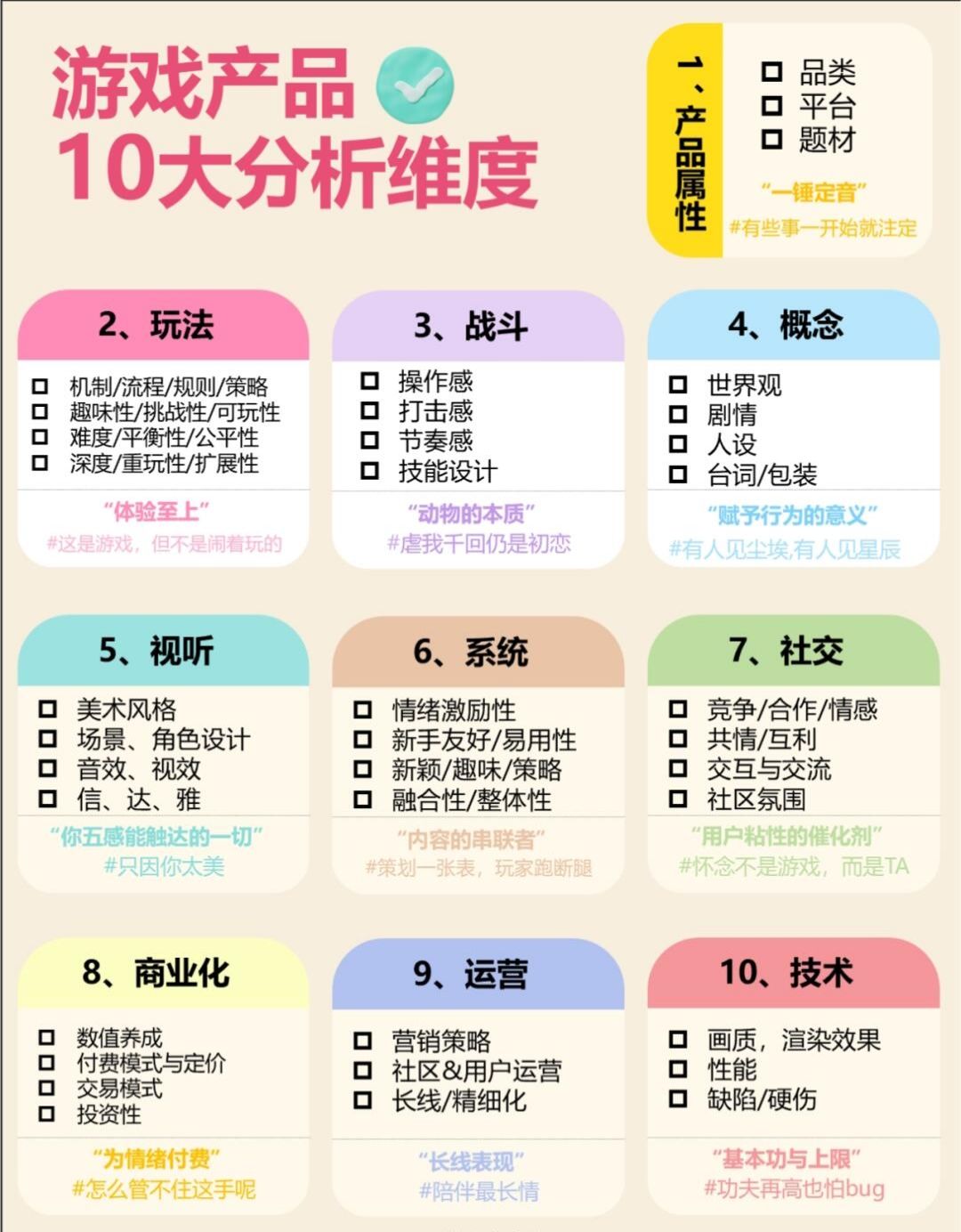 游戏测评报告的十个维度 1