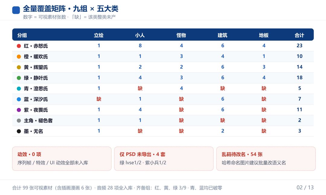 《代号:灯塔》开发日志 05・Day 13-17 2
