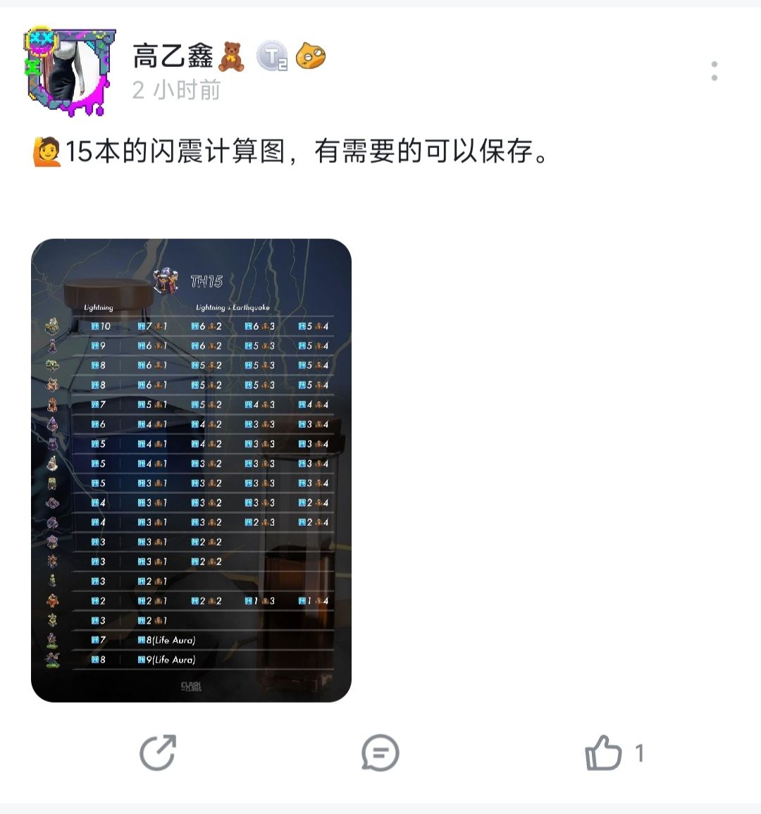 怎么还有人拿我的内容来刷数据？ 2
