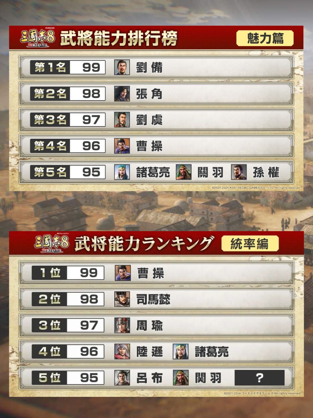 《三国志8重制版》武将排行榜,助你开局 2