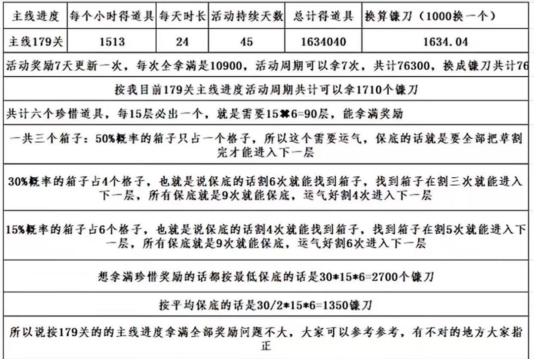 新活动「风灵寻宝」必出宝箱位置及具体玩法 2