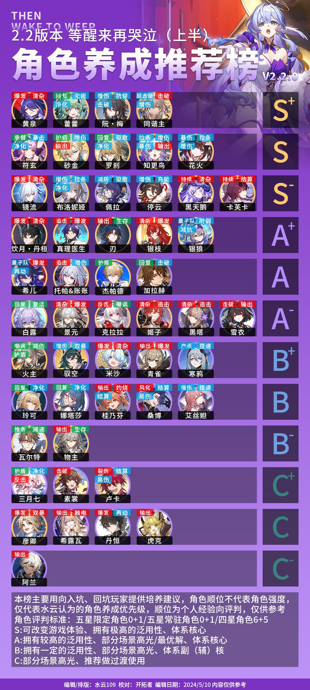【V2.2攻略】角色养成推荐榜V2.2.0 2