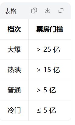 电影or电视剧攻略 3