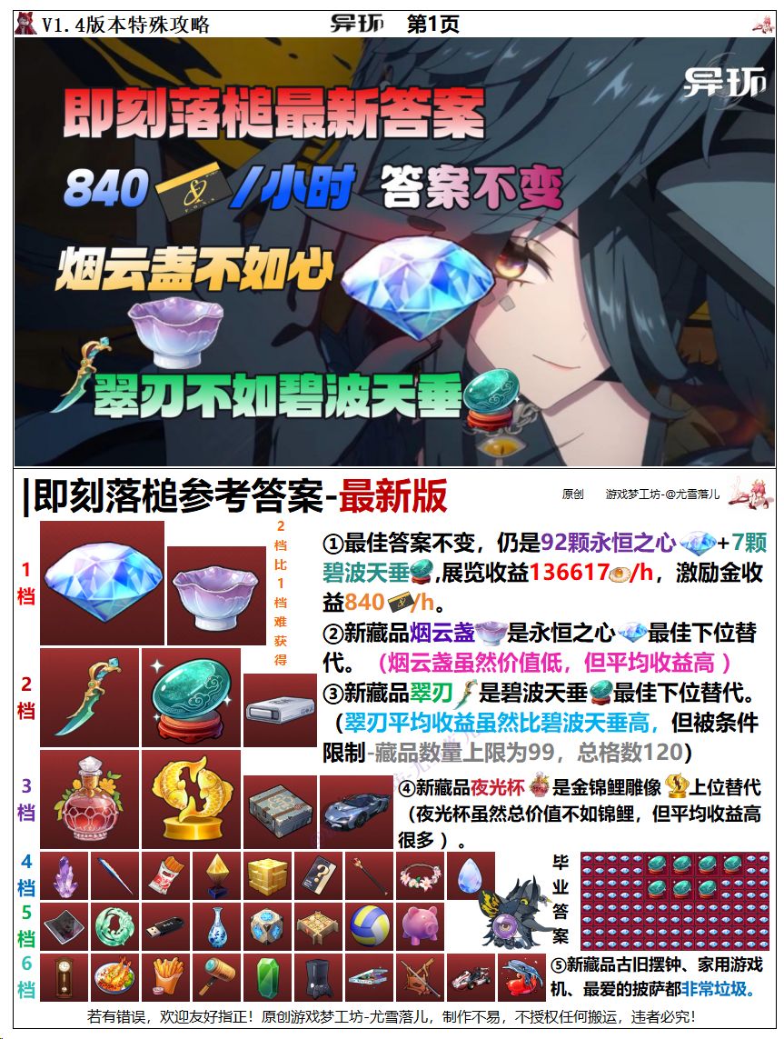 异环攻略:即刻落槌最新答案,黑羽如何? 1