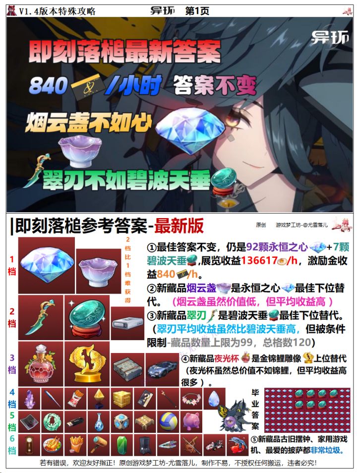 异环攻略:即刻落槌最新答案,黑羽如何?截图
