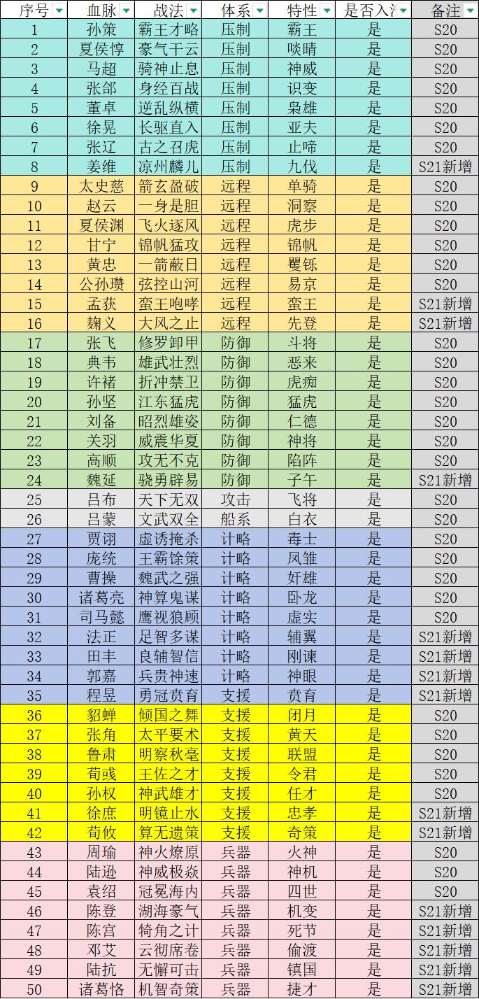 襄阳区S22前瞻一：血脉设定截图
