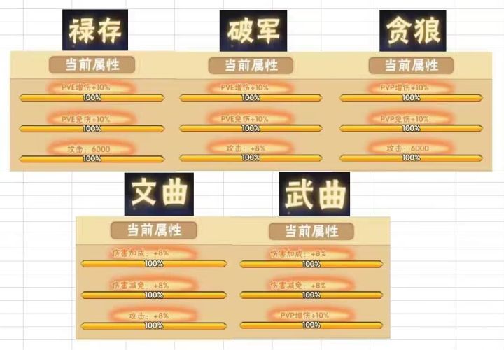 假期分享第五天截图