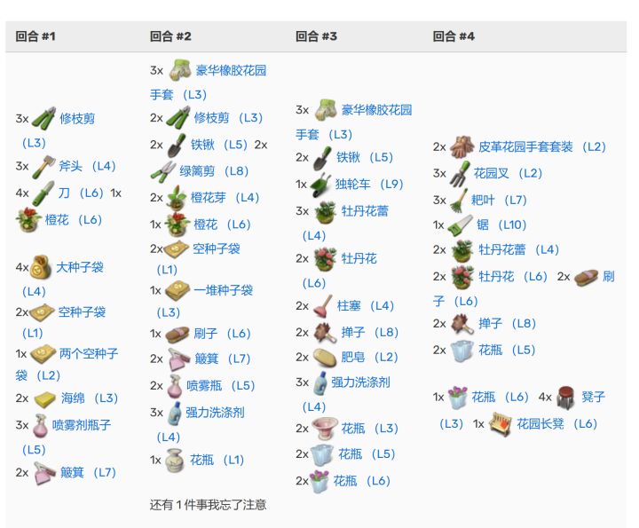 本次车库活动物品清单(未验证,仅供参考)截图