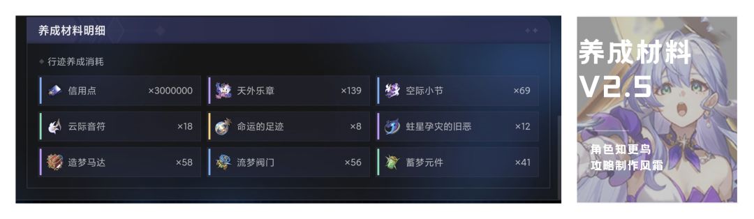 【V2.5攻略】知更鸟全方位角色攻略 3