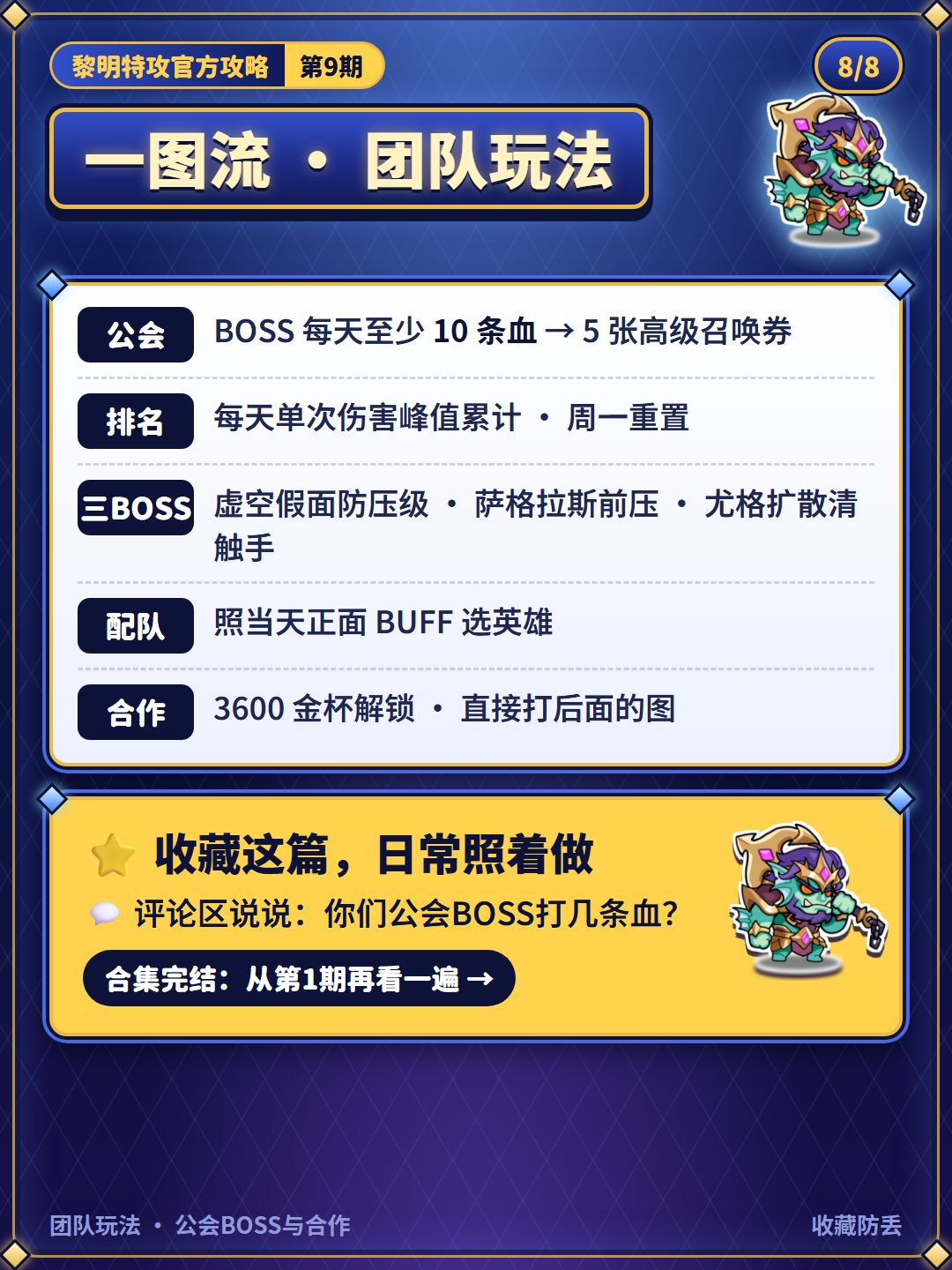 【团队玩法】公会BOSS每天打几条血,合作挑战怎么开 8