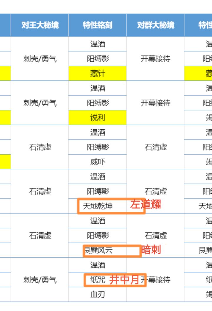 大佬们,水战特性这样子可以吗?截图