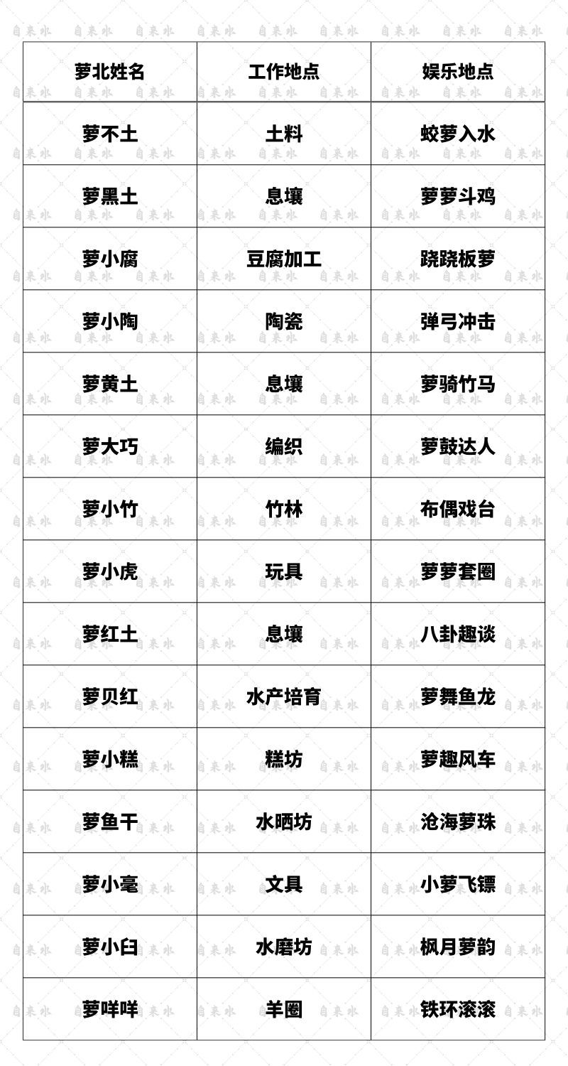 【5.5 100%】萝卜喜爱建筑 2