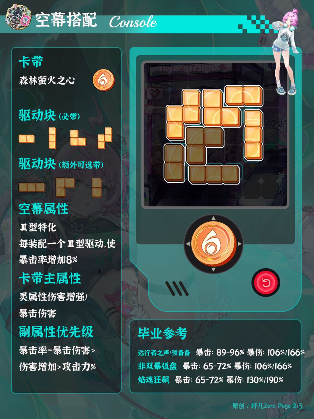 异环角色 | V1.3灵可培养攻略一图流 2