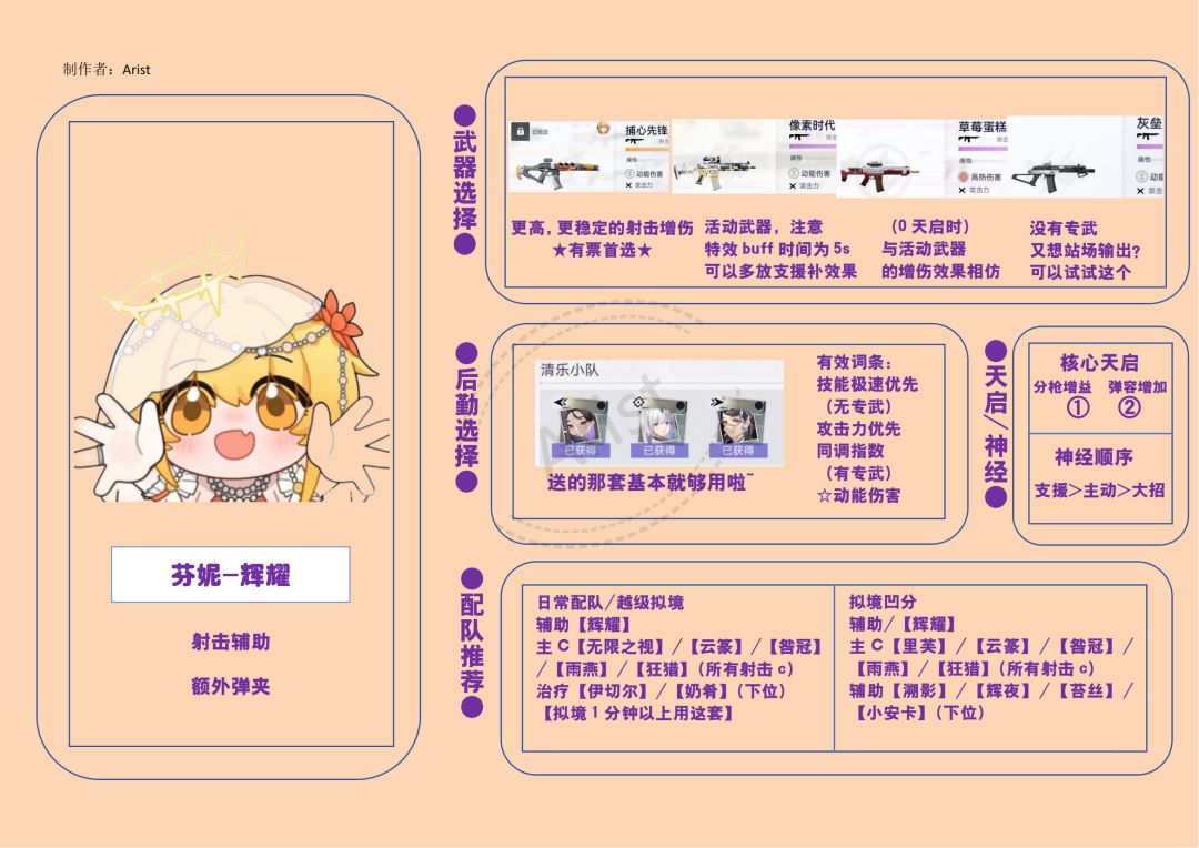 【芬妮-辉耀】一图流攻略来啦 2