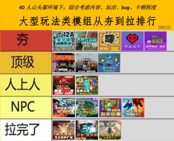 大型玩法类模组从夯到拉排行