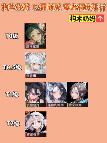 「物华弥新」1.2最新版 器者强度排行