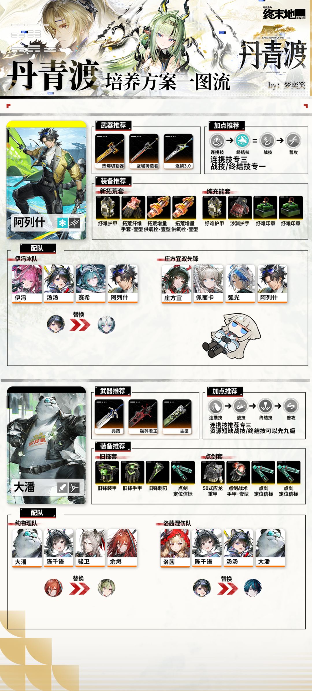 【丹青渡】全角色养成方案 14