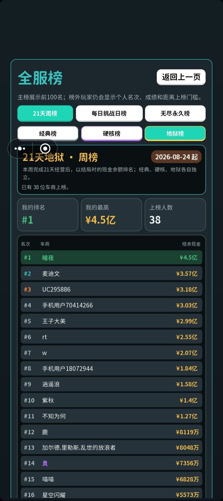 地狱榜一的含金量 3