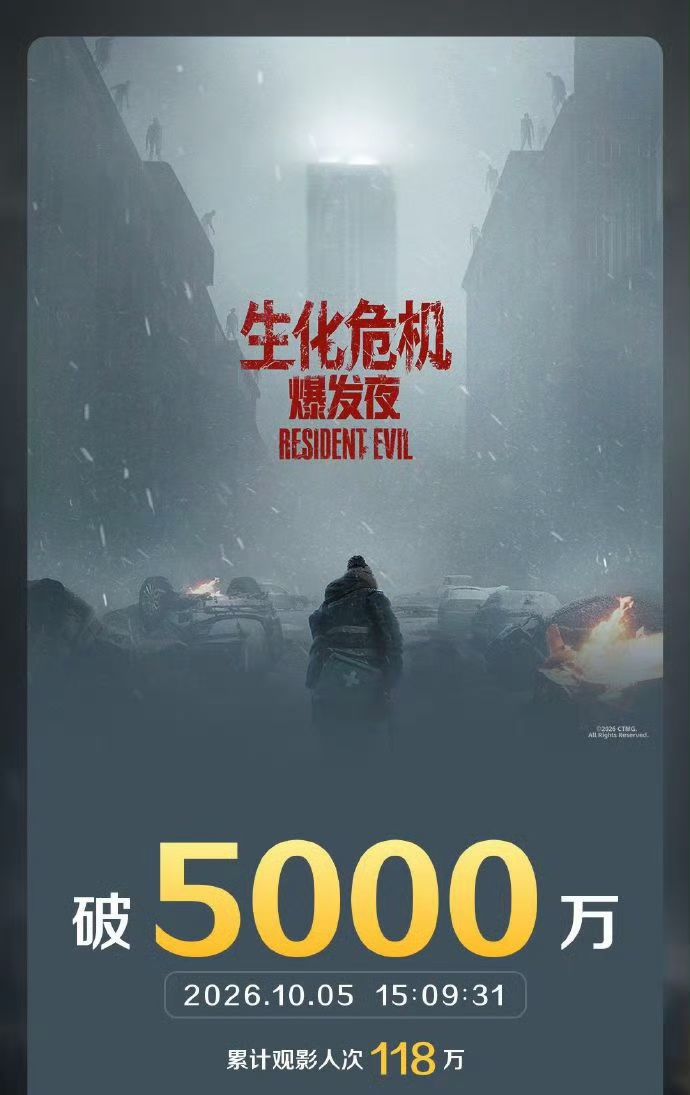 生化危机爆发夜今日上映!票房突破5000万截图