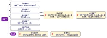 官方攻略：技能大全紫色史诗雷系技能等离子