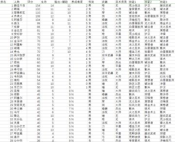 人物强度上限排名