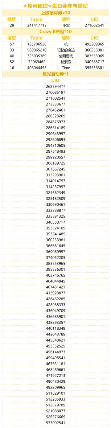 （已开奖）★樱河琥珀★的生日到啦！快来分享琥珀的可爱表情包！