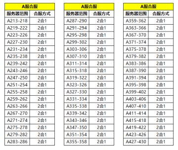 官方公告 | 数据互通公告