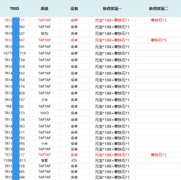 【获奖名单】周年庆筑楼活动获奖名单公布