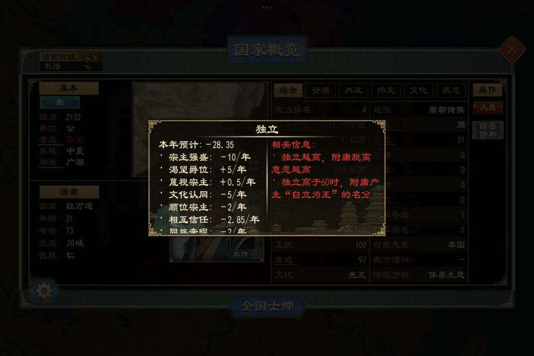 如何提高独立值 1