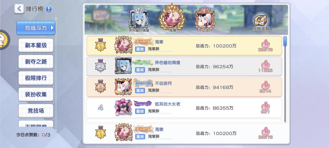 也是突破10亿啦 1