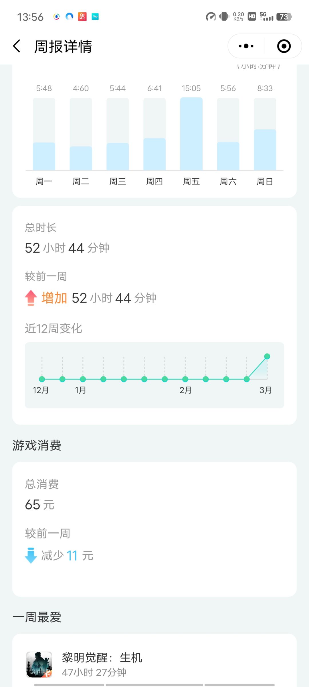 自己当了回自己的家长,平均每周在线时长62个小时 4