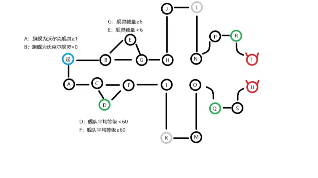 【少女们的秘密调查记录】EX中低配思路攻略截图