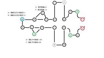 【少女们的秘密调查记录】EX中低配思路攻略