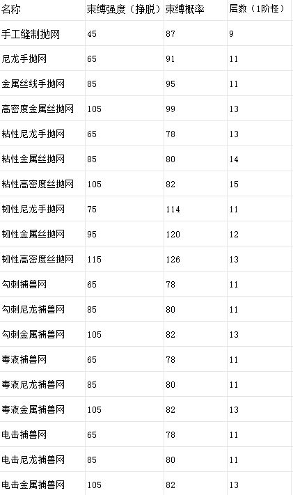 战棋19种网的数据统计截图