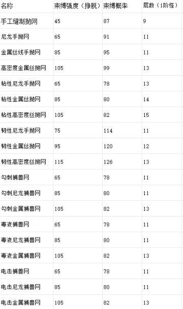 战棋19种网的数据统计