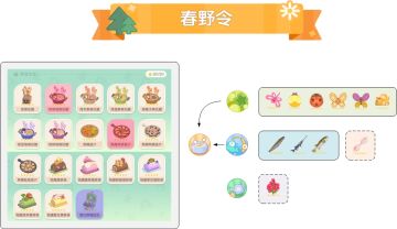 心动小镇春野令烹饪快速五星的方法