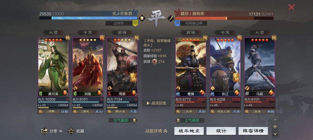 这队打马超胜率特别高 1