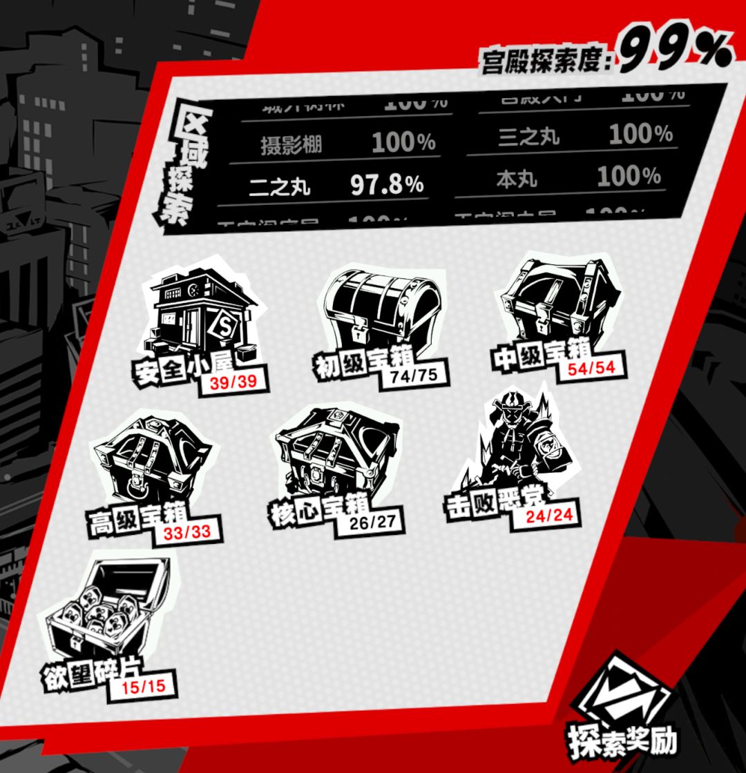 这是bug么 2