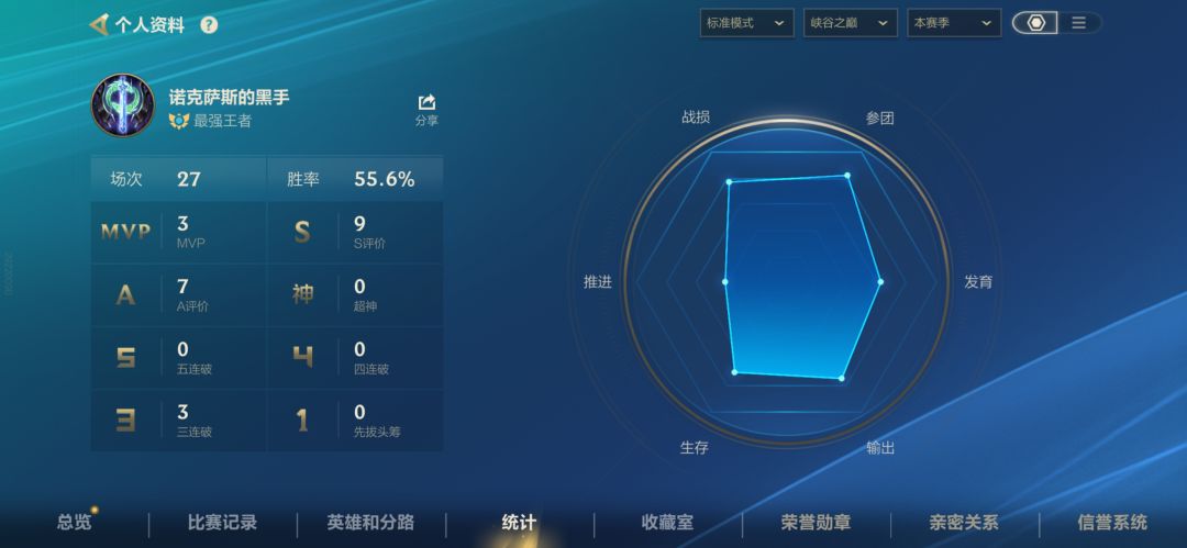 峡谷反向上分。 3
