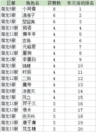 元宵论坛活动获奖名单公布