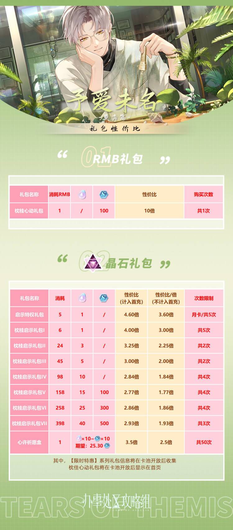 【予爱未名·莫弈篇】礼包性价比截图