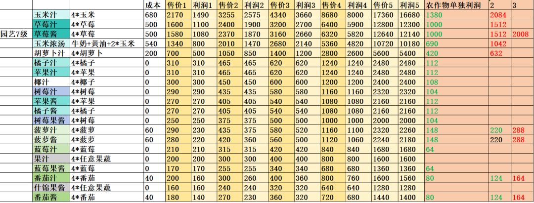 果酱和果汁价格对比截图