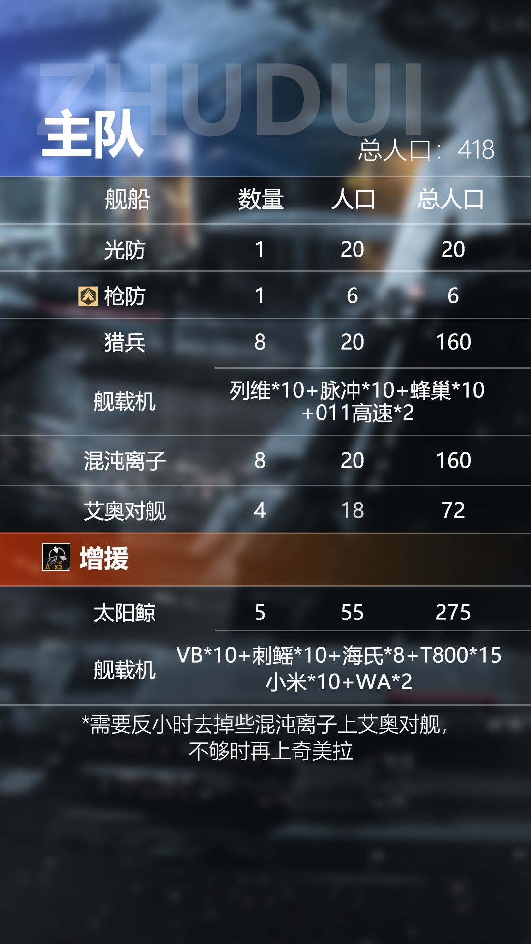 【配舰达人15】大盾旗舰减伤真的很强好吗? 3