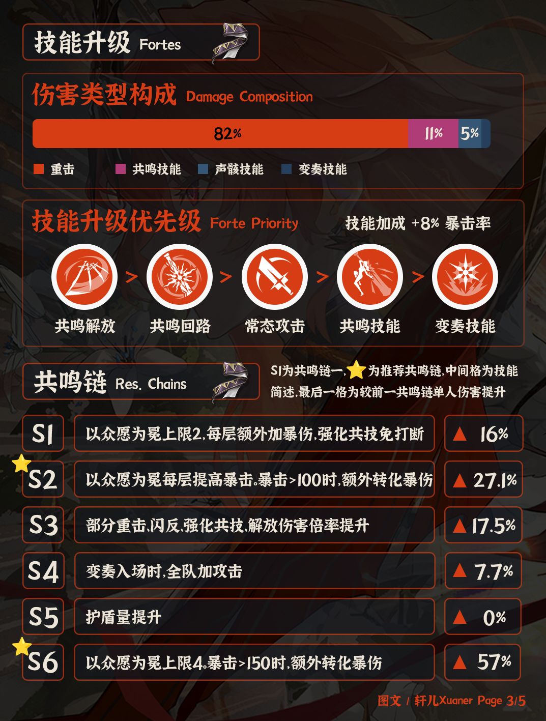 鸣潮角色 | V2.6奥古斯塔培养攻略一图流 3
