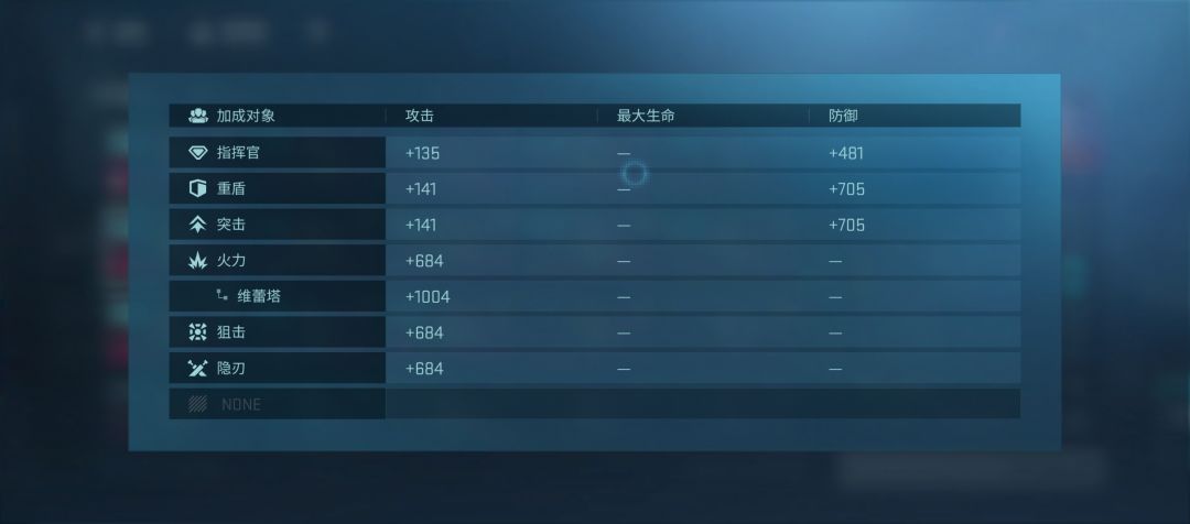 零氪,算是完美毕业模组了吧 2