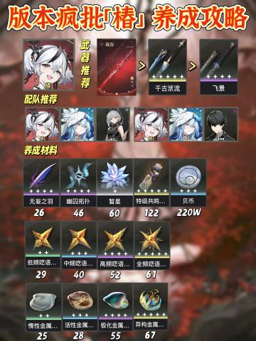 鸣潮1.4版本疯批「椿」养成攻略