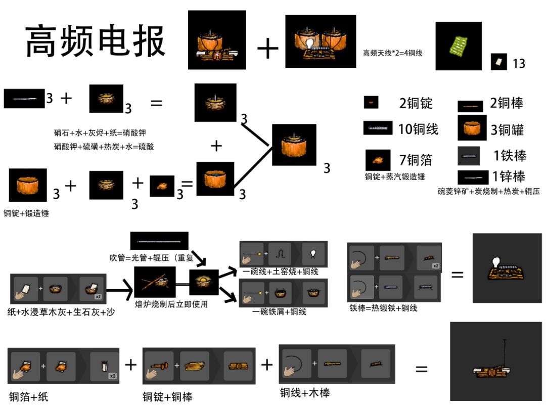 柴油机,高频电报 2