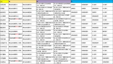 为何队伍看起来很虚，一碰就碎？神器应该如何加点才能避免虚战